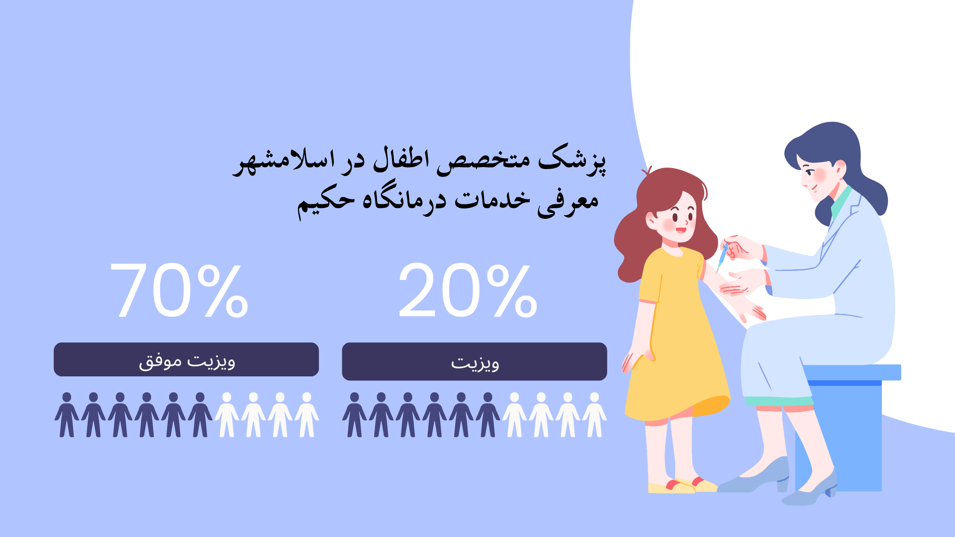 متخصص اطفال در درمانگاه حکیم | بهترین خدمات کودکان در اسلامشهر